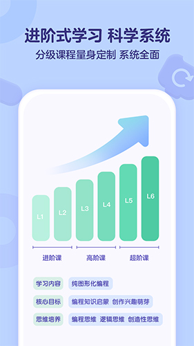 小火箭幼儿编程图3