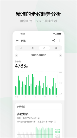 oppo健康图4