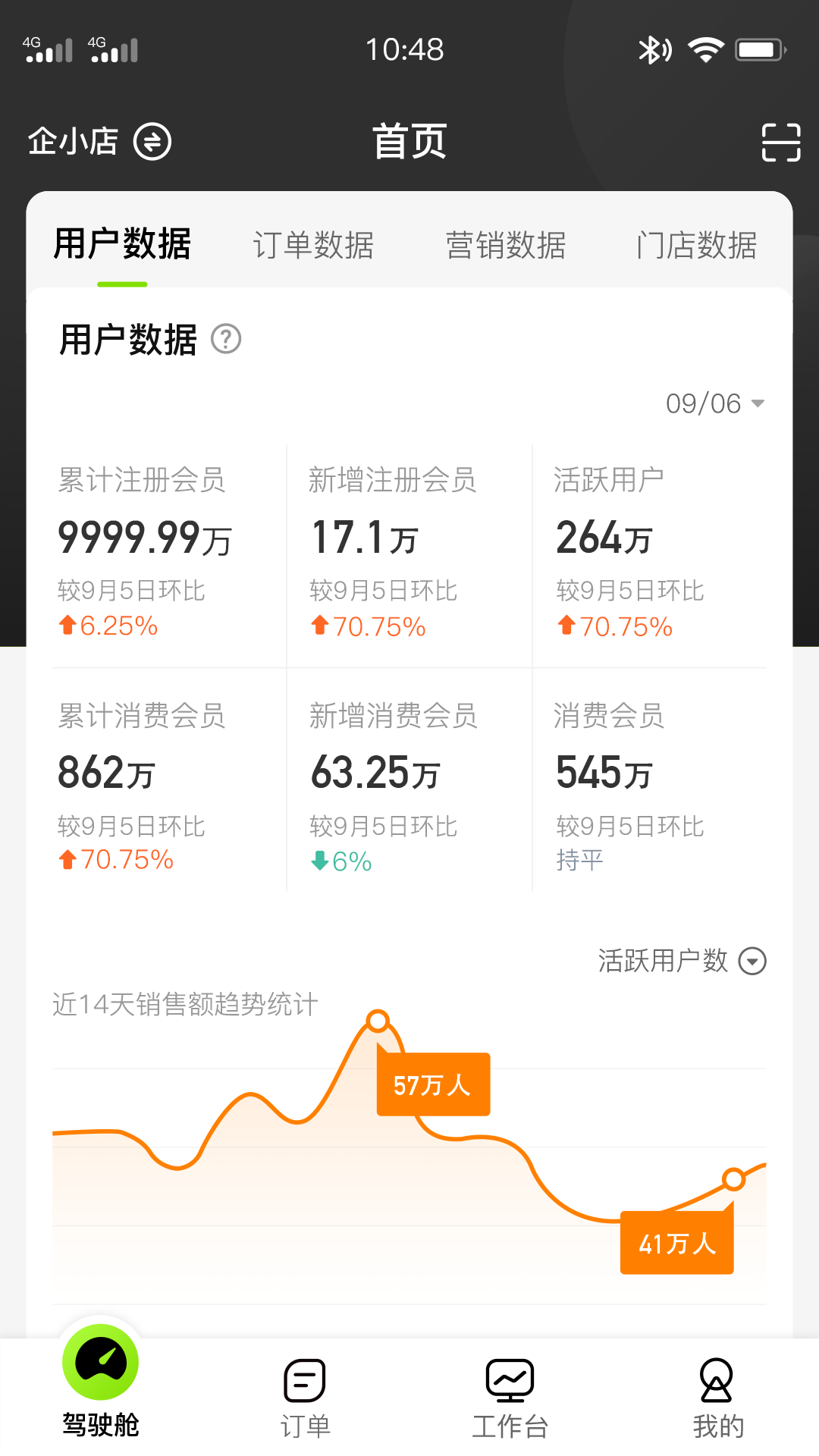 企迈数店图1