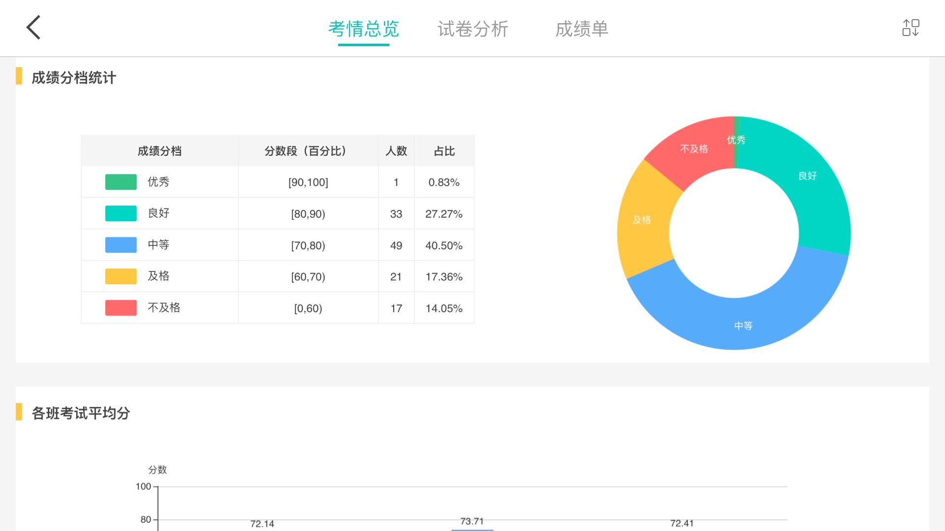 FiF智能阅卷图3
