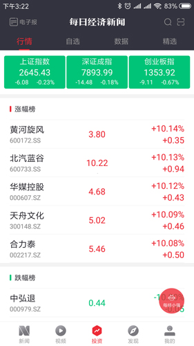 每日经济新闻图3