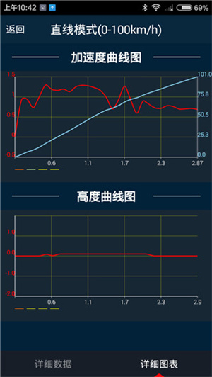 车涯图1