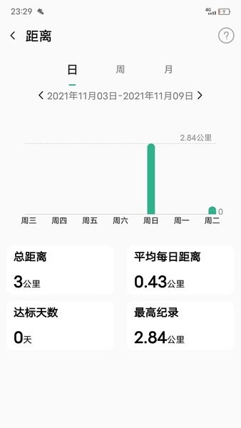 微步运动图3
