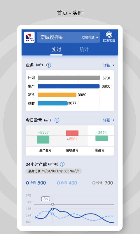 砼行图1