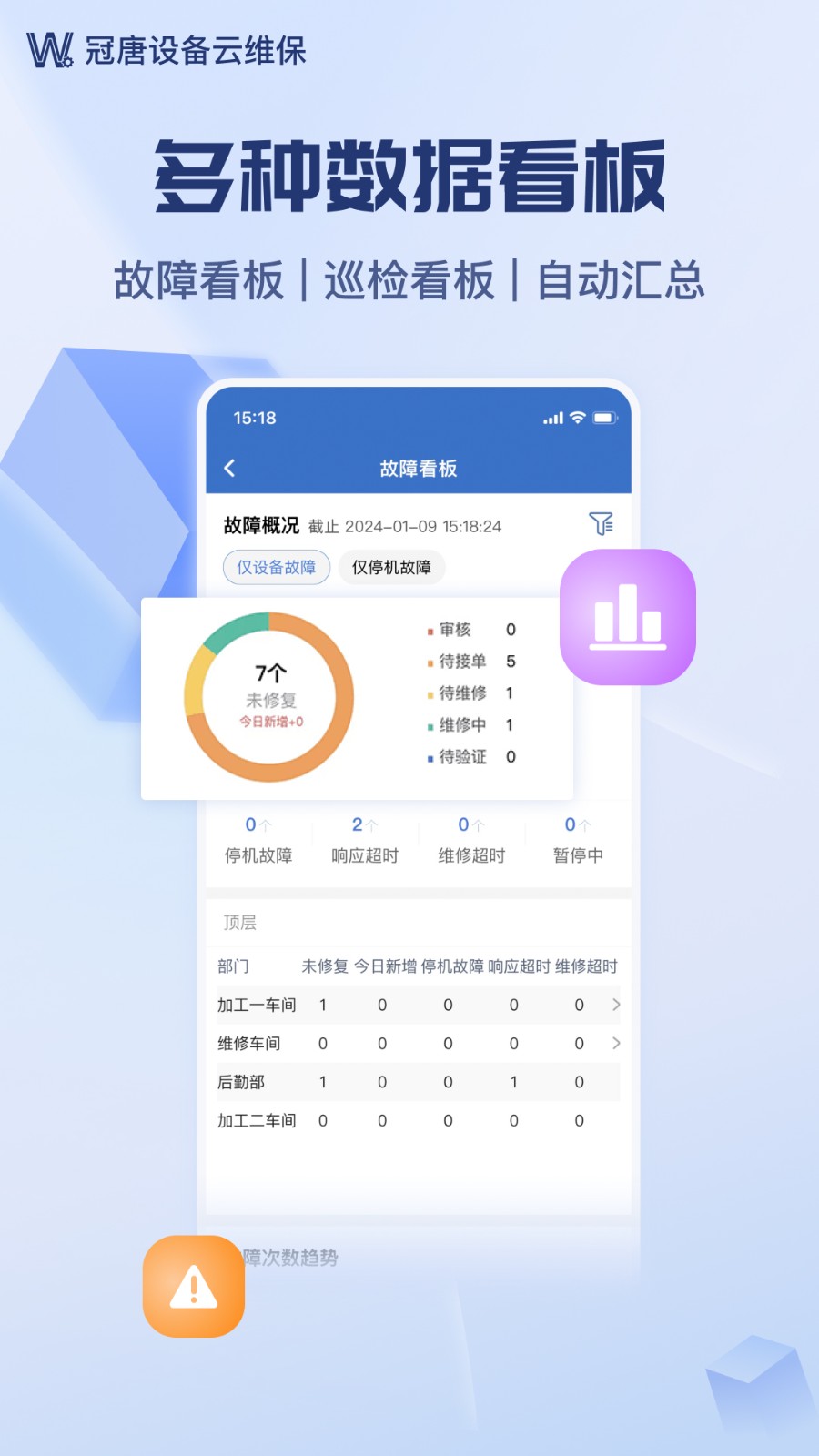 设备云维保图3