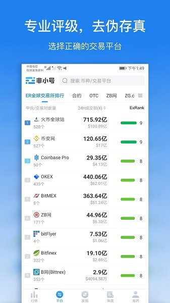 非小号图5