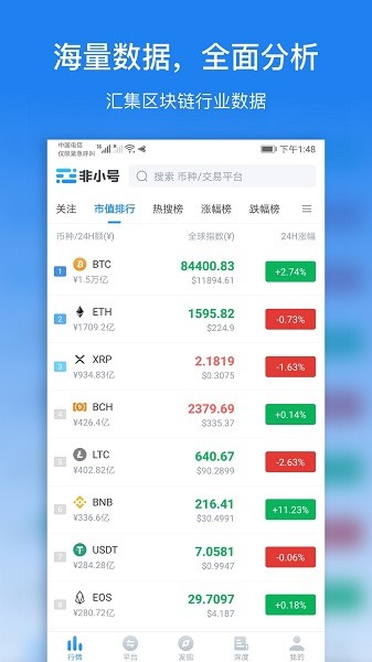 非小号图4