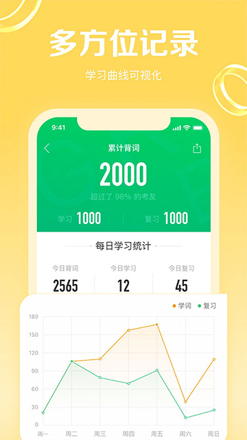 GRE3000词图1
