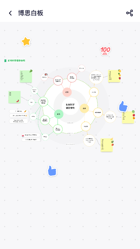 boardmix图2