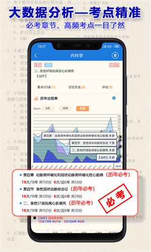 执业药师题库图1
