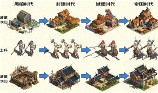 帝国纪元单机版图3