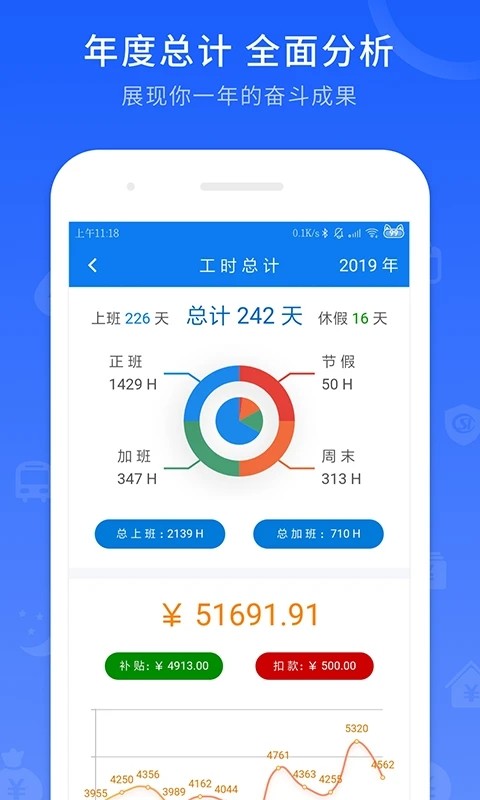 工时记录图2
