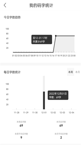 码客写作图5
