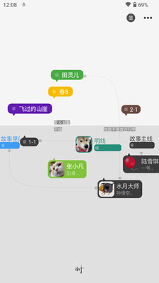 云上写作图1