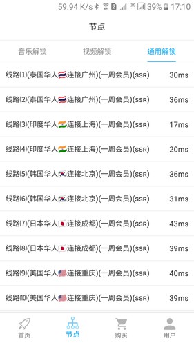 unblockcn图2