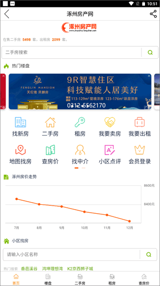 涿州房产网二手房信息网图2