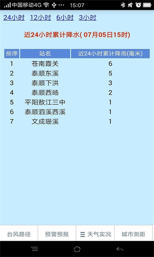 温州台风网图1
