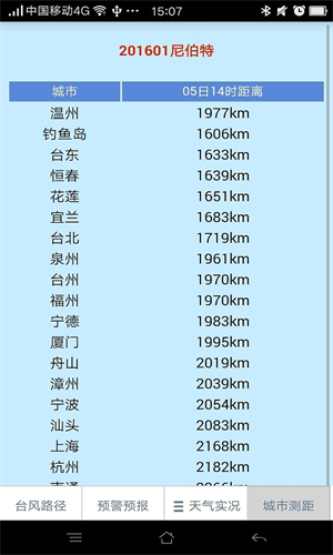 温州台风网图2