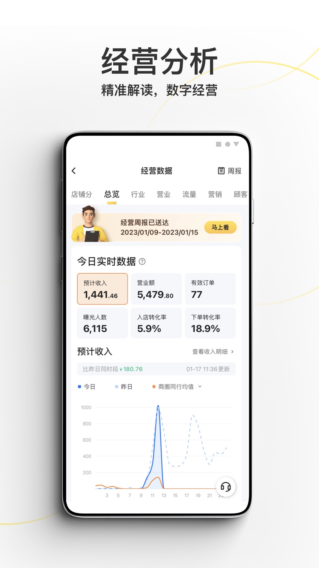 美团外卖商家版图3