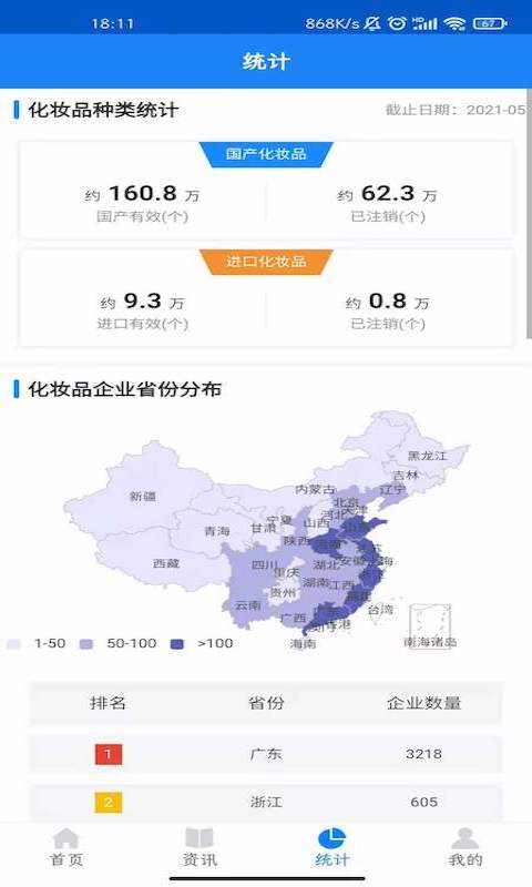 化妆品监管图2