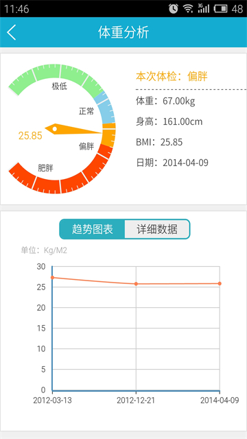 华西健康图4