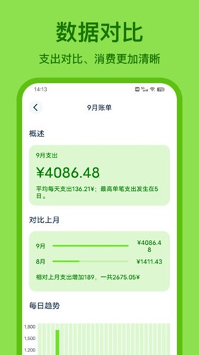 Lime记账图2